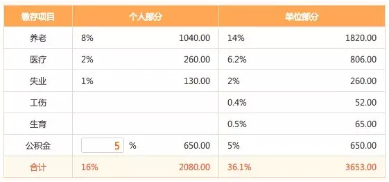 全程揭秘！从零开始做一个APP需要多少钱？