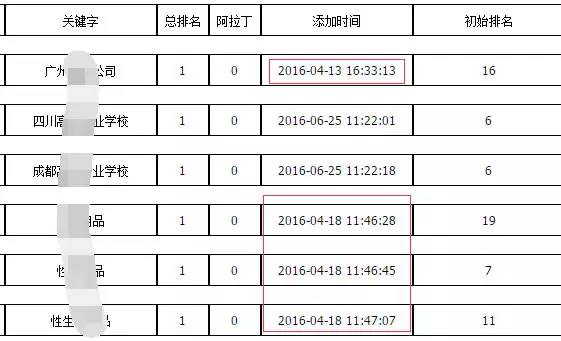 百度快速排名的七大谎言