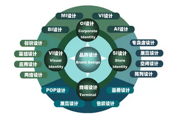 什么样的企业 品牌形象需要重塑、升级